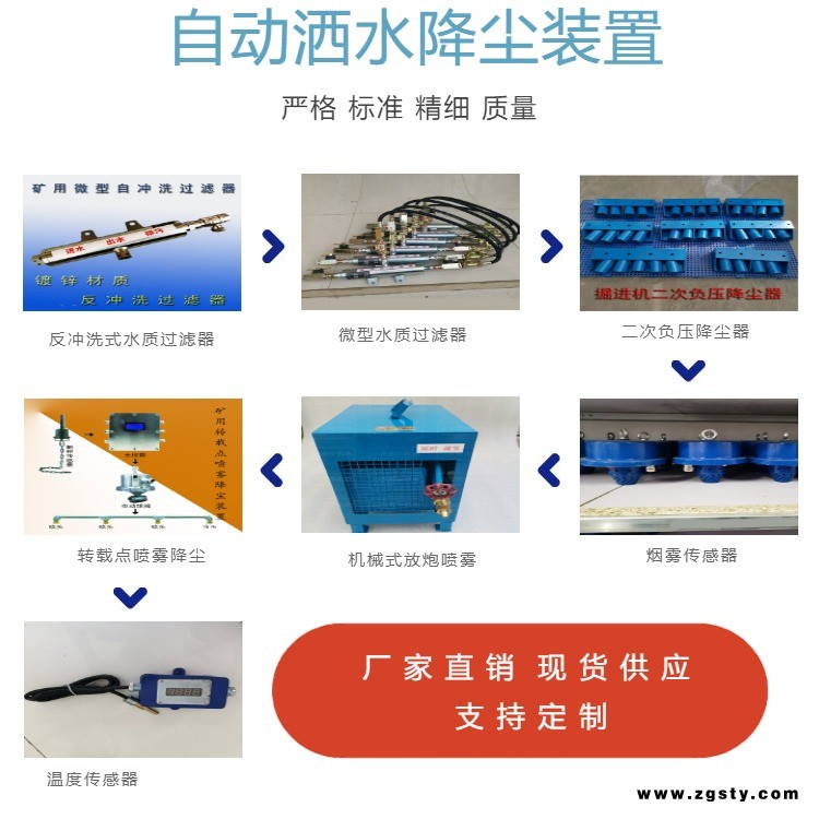 ZP-63S（B）粉尘浓度超限洒水降尘KXJ-127S（B）声控放炮喷雾