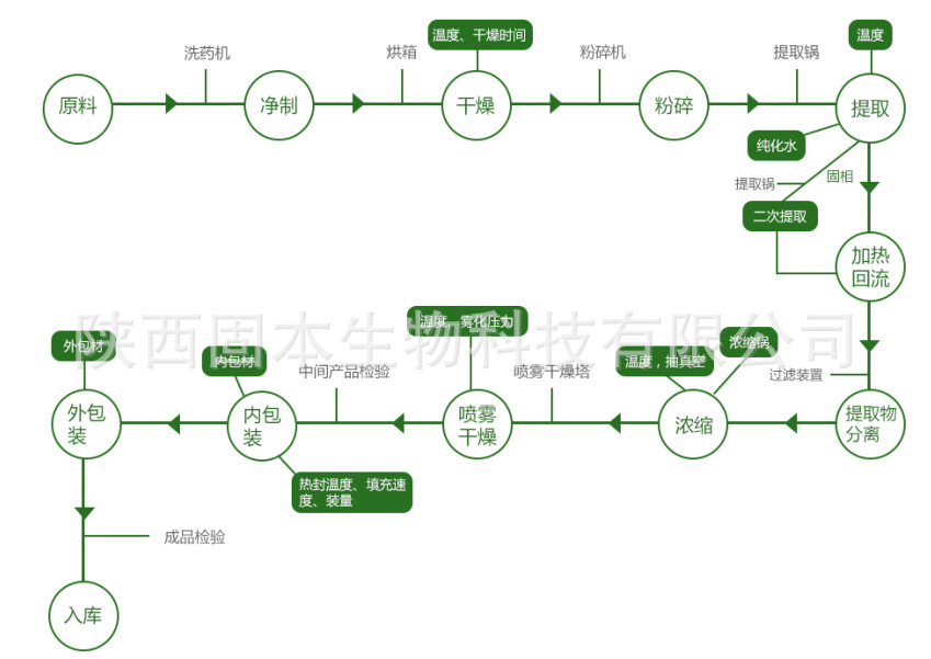阿胶提取物 阿胶多糖 20:1 包邮 另有阿胶蛋白肽粉 欢迎咨询示例图4