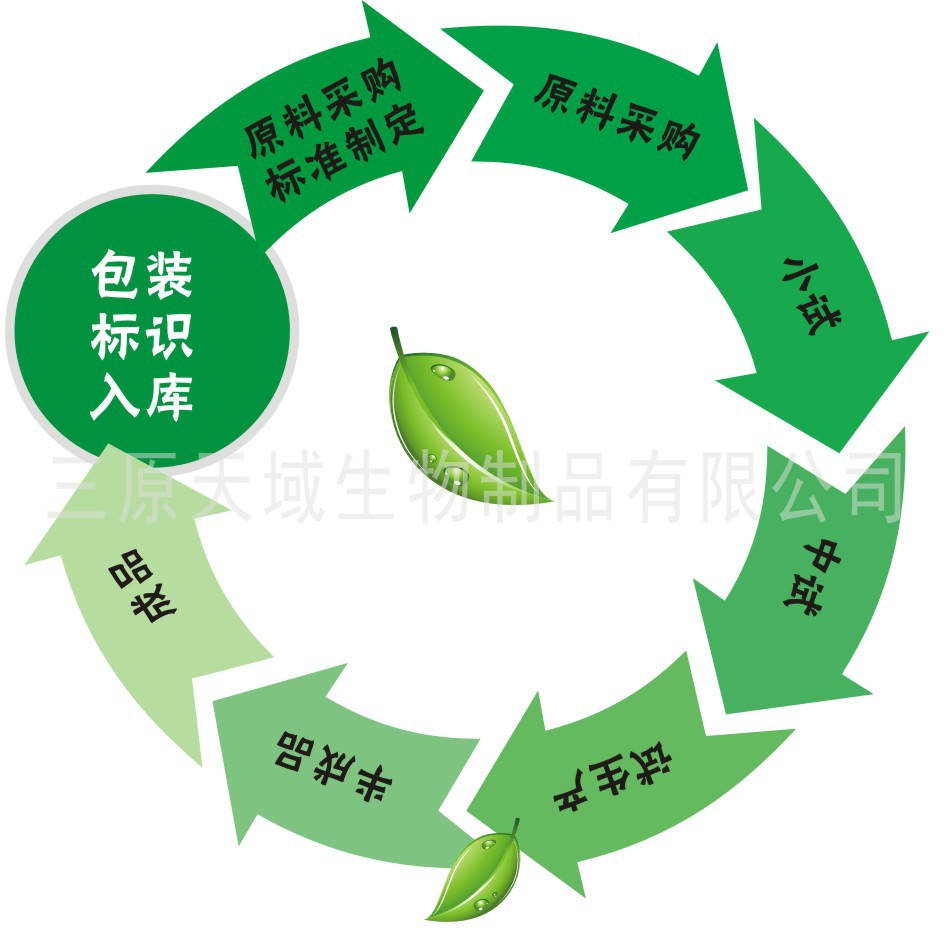 厂家直供优质灵芝提取物示例图15