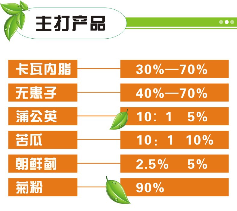 厂家直供优质灵芝提取物示例图13