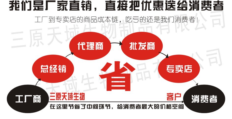 厂家直供优质灵芝提取物示例图12