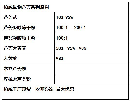 芦荟冻干粉 芦荟凝胶冻干粉 200:1 水溶天然原料 芦荟凝胶 工厂示例图5