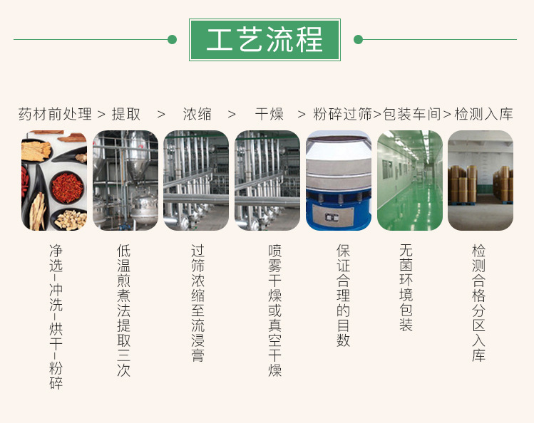 破壁灵芝孢子粉98% 工厂直供 灵芝实体萃取 灵芝破壁孢子粉示例图6