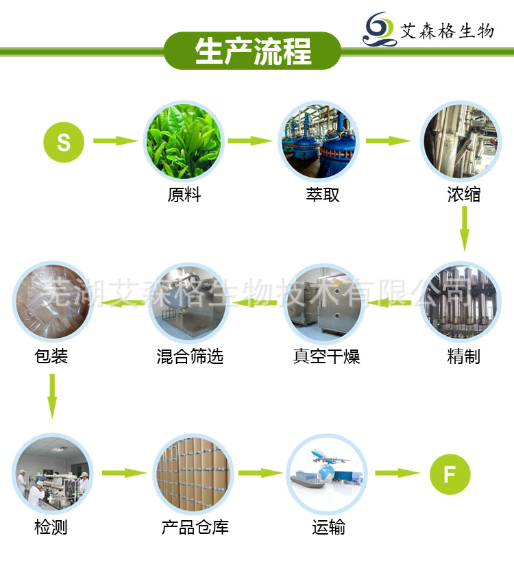 优质有机灵芝提取物 30%UV 灵芝多糖,有机认证 QS资质厂家示例图3