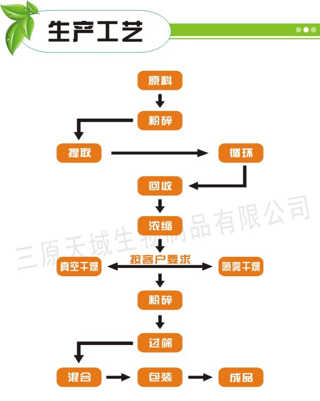 厂家直供优质红枸杞粉示例图6