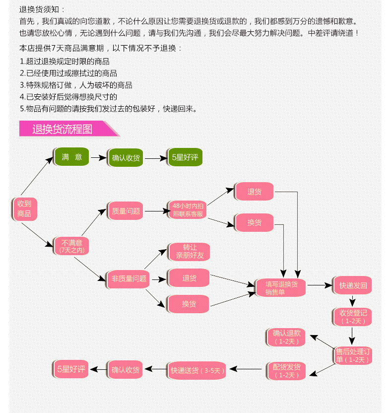 人体润滑剂 保健品 夫妻用品 情趣用品示例图24