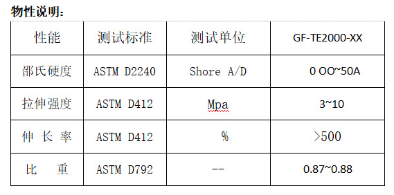 TPE软胶料,情趣用品专用TPE原料,仿皮肤产品专用TPE材料,超弹示例图1