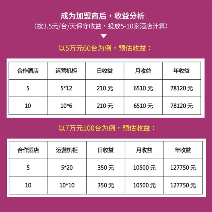 爱心动酒店情趣用品自动售卖机加盟,酒店微型售货机,酒店自动售卖机